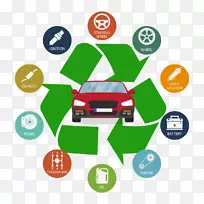车辆回收不可再生资源汽车可循环再造资源