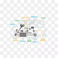 汽车工程产品设计线-汽车零部件散热器