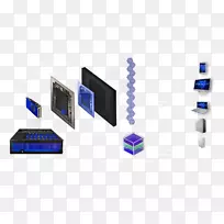 显卡和视频适配器虚拟化图形处理单元先进的微型设备虚拟桌面基础设施