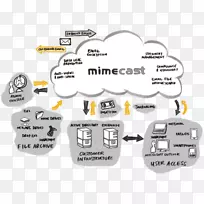 Mimecast电子邮件计算机安全矛钓鱼.虚拟人的云计算