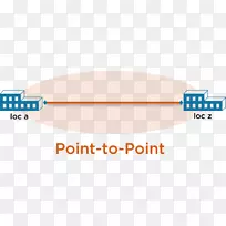 网络拓扑点对点光纤接线图拓扑网络电缆