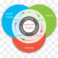 数字营销内容营销社交媒体营销策略创意信息图表
