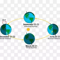 地球南半球三月秋分冬至季节地球循环