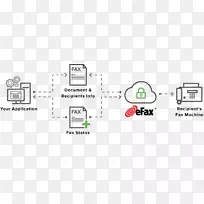 文件产品设计标识线品牌-通过互联网发送传真