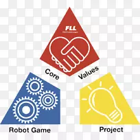 第一次机器人比赛第一乐高联盟小。科学和技术的启发和认可-fll机器人