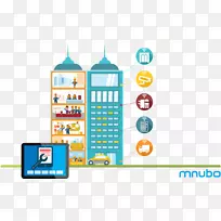 Mnubo公司物联网工业建筑产品-商业用途