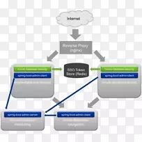timeleaf Spring框架模型.视图-控制器体系结构Spring安全性.java应用程序体系结构