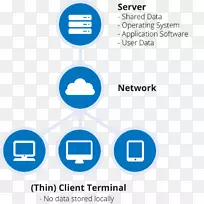 虚拟桌面基础设施桌面虚拟化数据中心-虚拟桌面基础设施