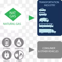 天然气汽车燃料甲烷丙烷转化气体发动机