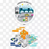 技术基础设施勒克瑙产品智能城市巴士站庇护计划