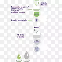 甘精胰岛素标志品牌产品-水