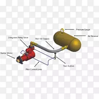 空气起动系统起动柴油机气动发动机机油类型