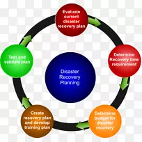 组织产品设计图形灾难恢复-员工目标图