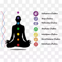 脉轮bīja mantra vishuddha-kundalini瑜伽脉轮