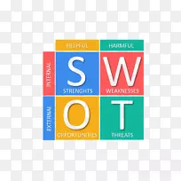 SWOT分析形势分析战略规划-vrio框架图