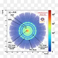 大型强子对撞机Alice实验圆点-质子碰撞粒子轨迹
