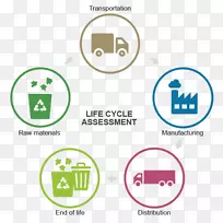 废纸回收生命周期评估废纸回收塑料瓶步态循环阶段