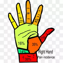 拇指手术中的夹术疼痛-手痛或帮助手