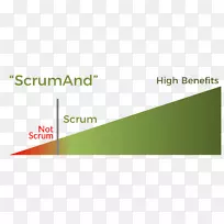 品牌产品设计图-Scrum