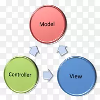 模型.视图.控制器.ASP.NETMVC体系结构软件设计模型.视图模型.逻辑框架形式