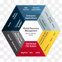 以数据库为中心的体系结构企业体系结构应用程序体系结构大数据企业应用程序体系结构