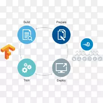 TensorFlow工作流大数据人工智能-LinkedIn网络图