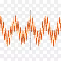 线正弦波分形-分形数学