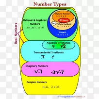 超实数数学图虚单位-思考数学评论
