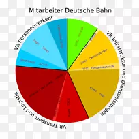 德意志银行业务附属图表统计数字