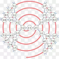 无理数数学虚数-数学