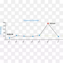 线点文档web分析.线