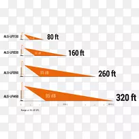 标志角品牌线字体角