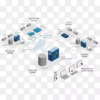 点火SCADA感应自动化计算机软件图