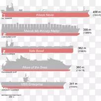 海运巨型集装箱船油轮货船
