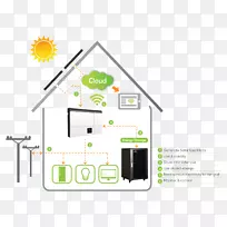 家用储能太阳能系统-能源
