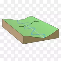 地中海曲流河岸定义河流过程.河岸