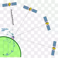 卫星导航全球定位系统