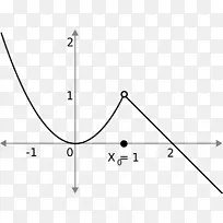 不连续性分类连续函数极限点导数-数学