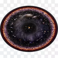 可观测的宇宙大爆炸十亿年对数标度