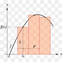 梯形规则积分数值分析数值积分-数学