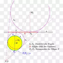 库杰尔丹德林球画法几何学多视角投影