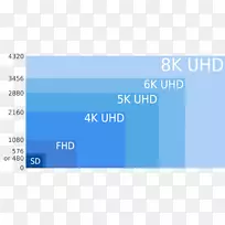 8K分辨率显示分辨率4k分辨率超高清晰度电视