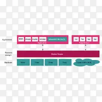 智能数据分析技术大数据apache Hadoop docker-报告摘要