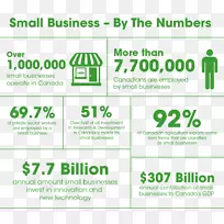 小企业投资机构品牌业务