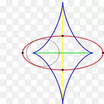点中轴平面曲线几何-平面