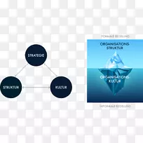 eisbergmodell组织发展文化战略规划-80 20 Regel