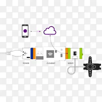 LittleBits CloudBit初学者工具包qk 9-00044 littleBits