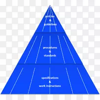 组织发展三角图microsoft azure sky plc-金字塔