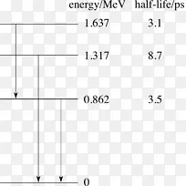 放射性衰变能半衰期钍能