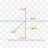 线角点图特殊奥运区域m-人脑模型